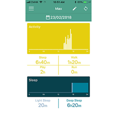 Pet activity monitor with app